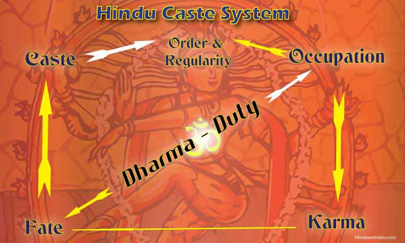 hindu caste, karma, 