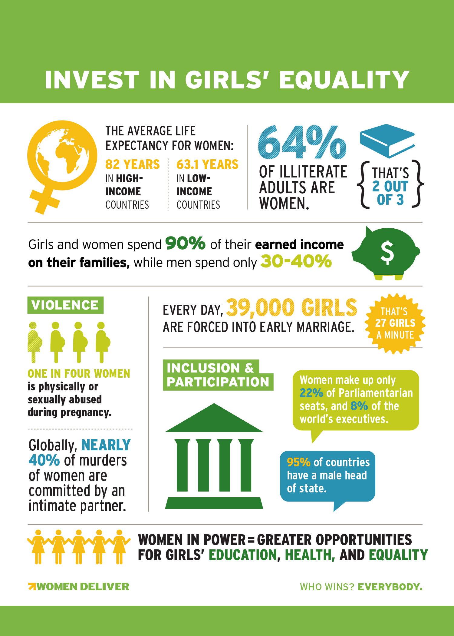 Infograph courtesy: Women Deliver